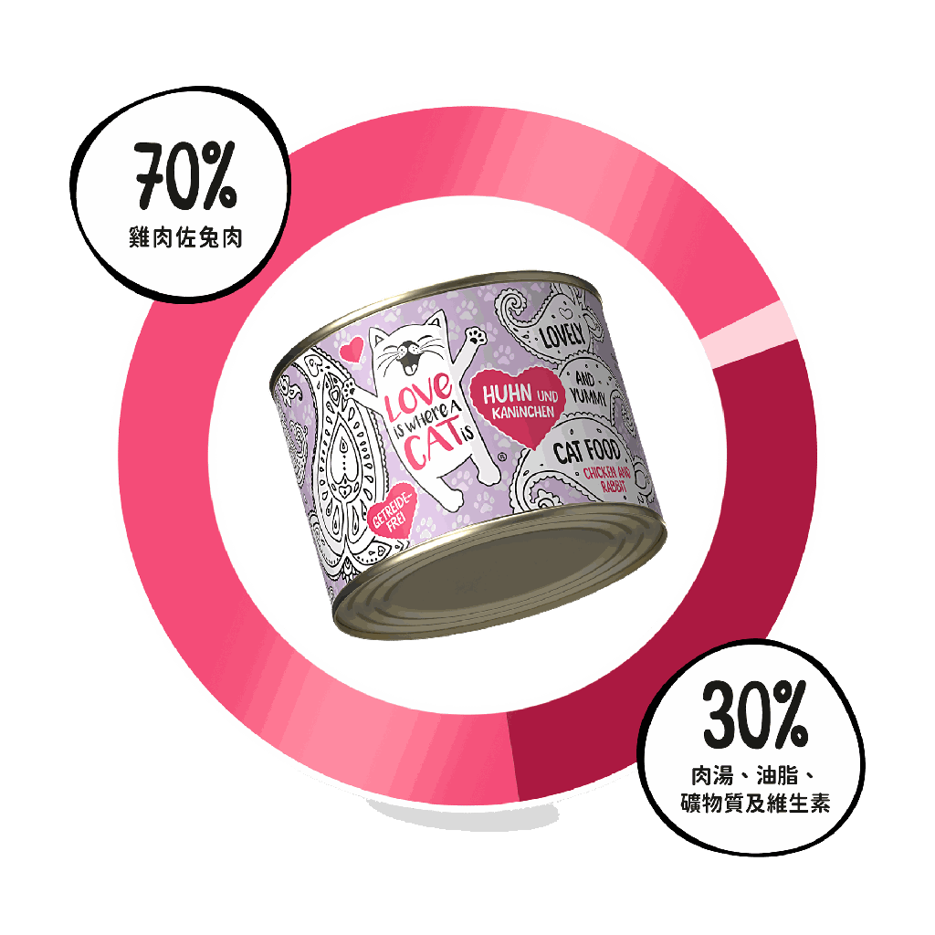 產品介紹_chicken-and-rabbit_70%.png