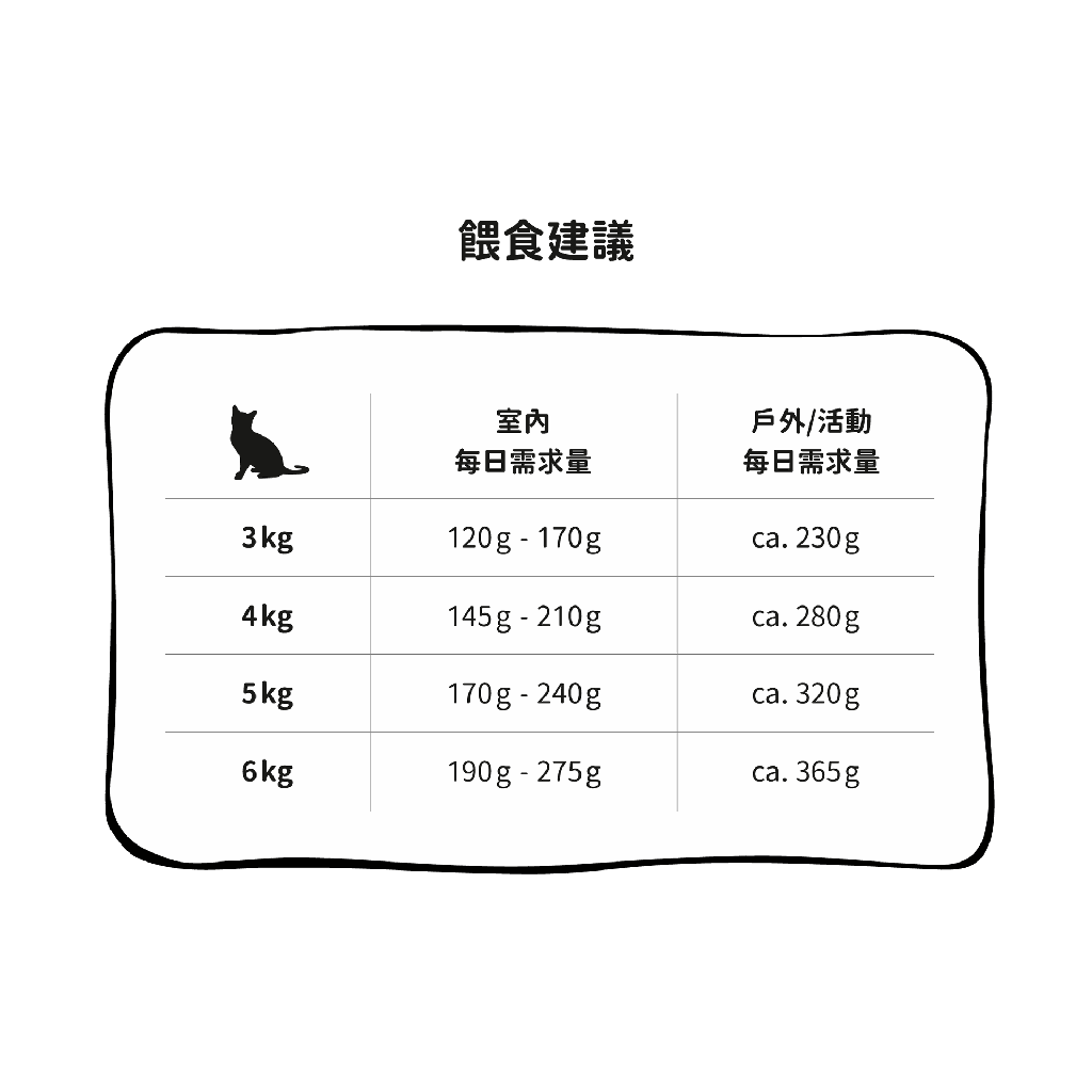 產品介紹_chicken-and-rabbit_餵食建議.png