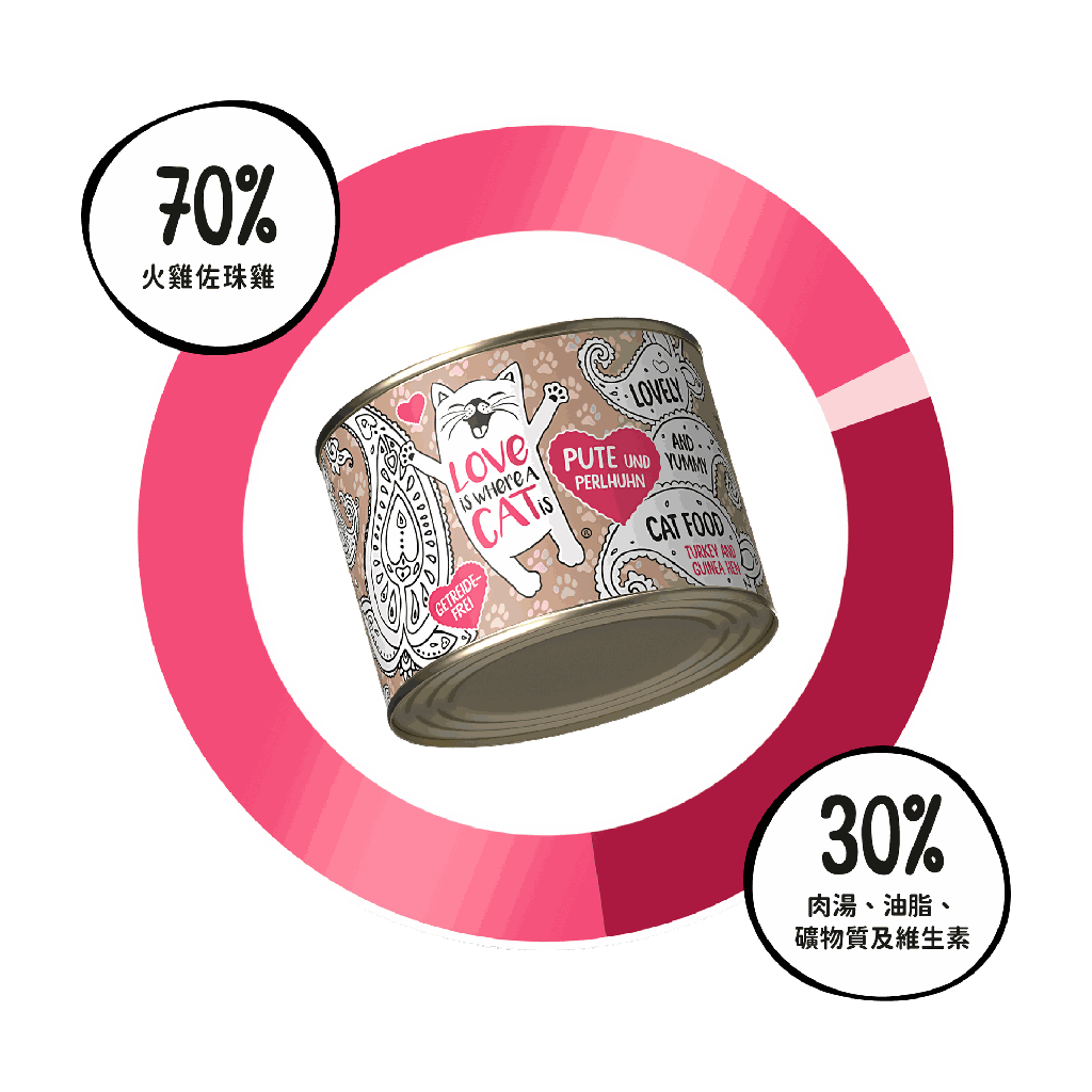 產品介紹_turkey-and-guinea-hen_70%.png