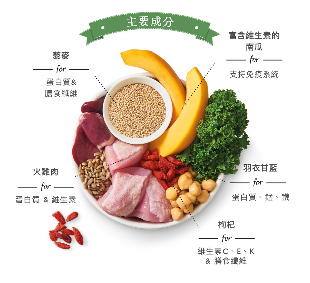 Lilys_keyingredient_leanmachine.png